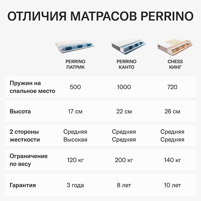 Матрас Perrino Chess Кинг (180х200)